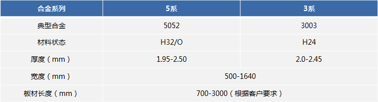 新澳门2024最新饮料大全