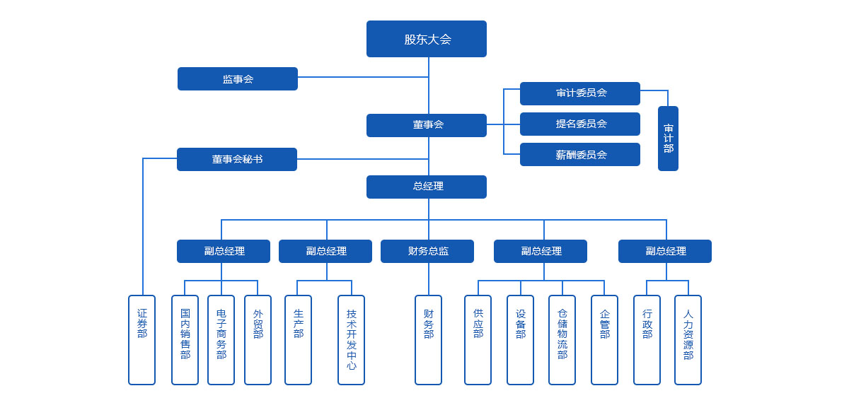 新澳门2024最新饮料大全