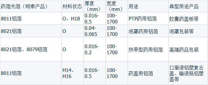 新澳门2024最新饮料大全